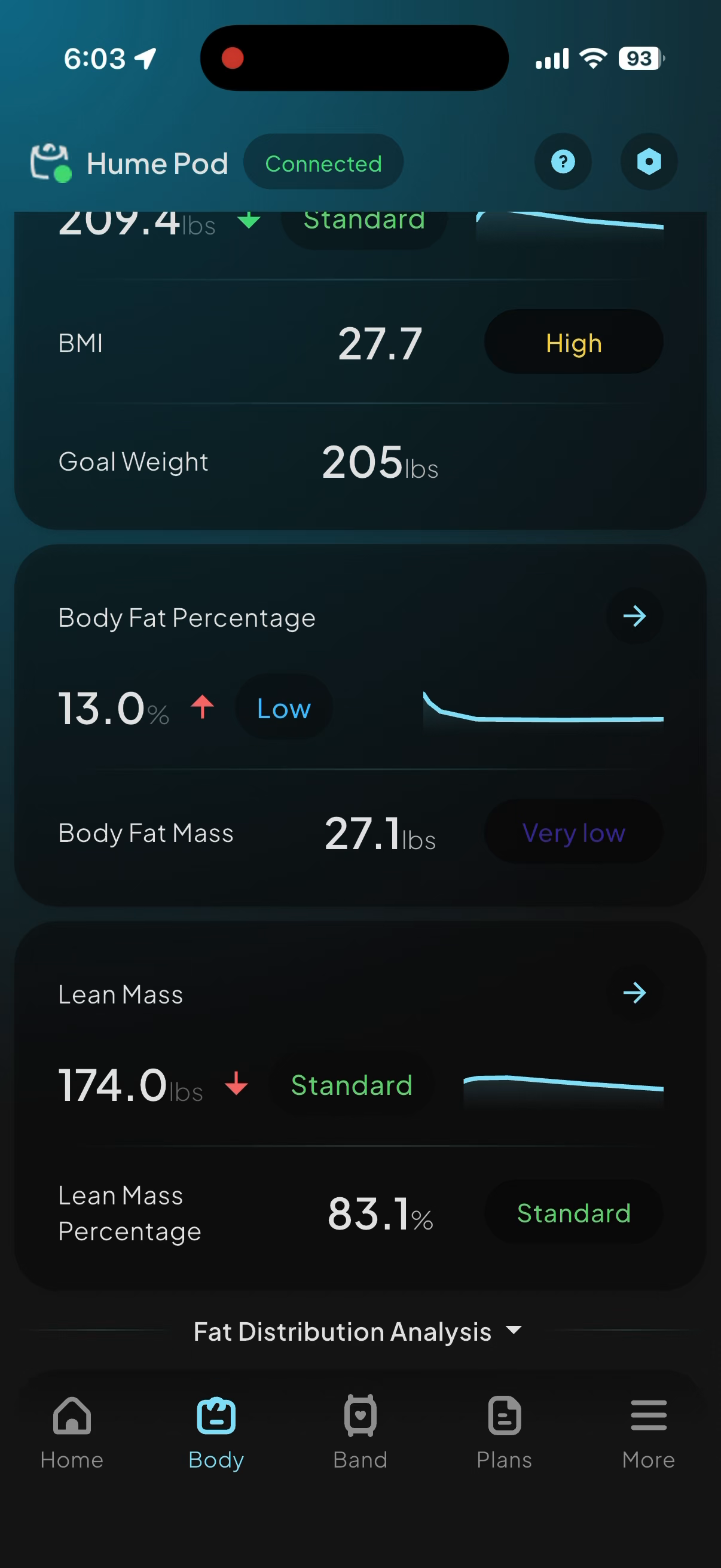 Hume app showing Body Fat Percentage, Body Fat Mass, Lean Mass and trend lines
