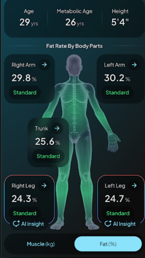 Example Hume app screen showing estimated fat percentages for the arms, trunk and legs
