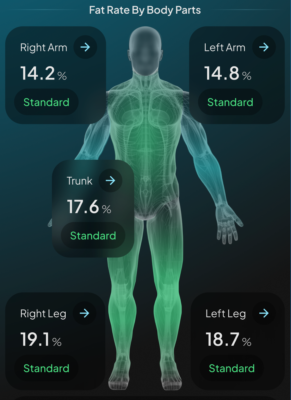 Phone screen: arms, legs and middle measured separately, with a left-right comparison
