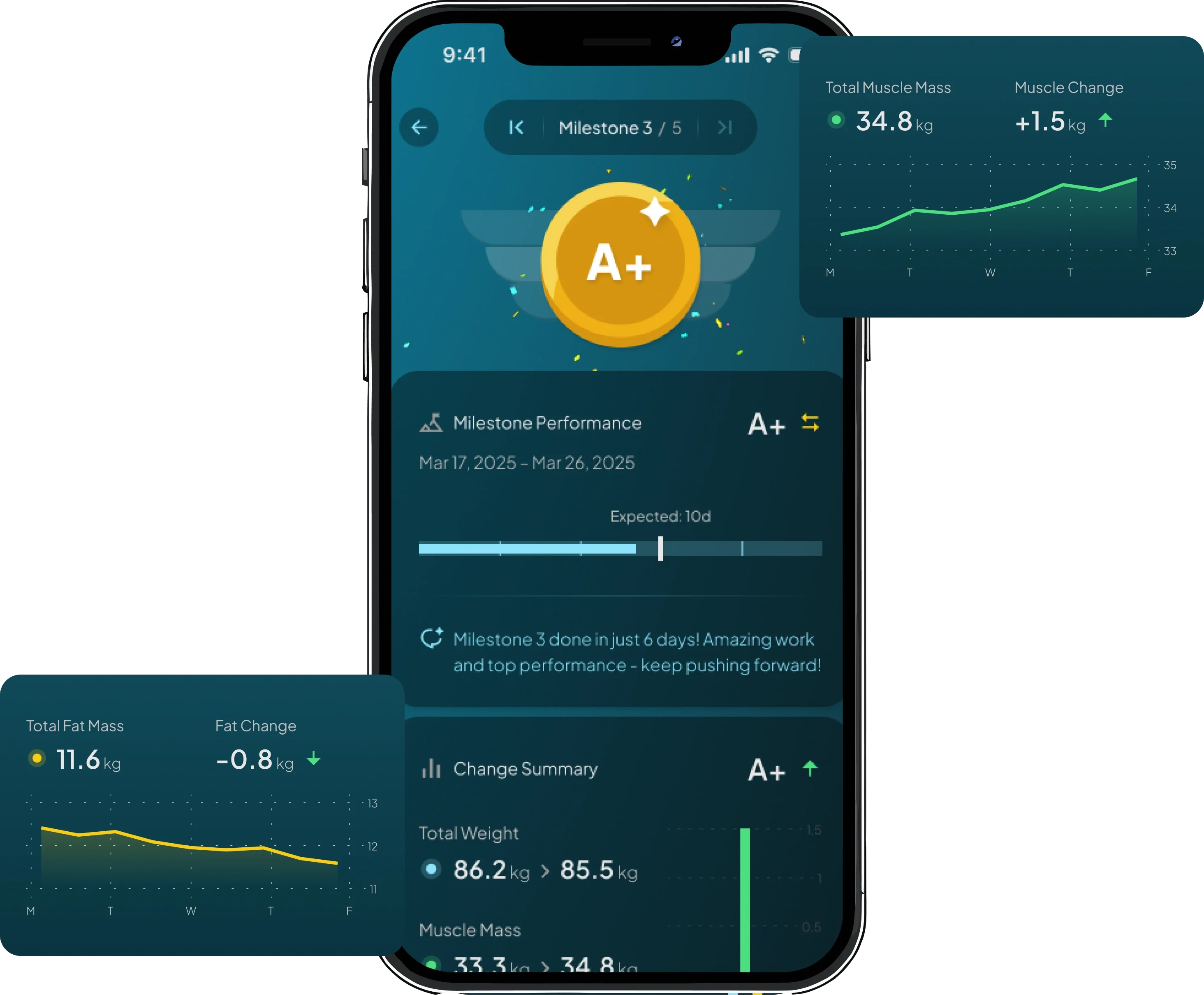 App showing muscle and fat trends with milestone grades