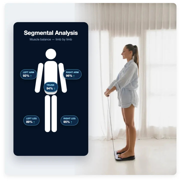 Hume visceral fat and wellness metrics